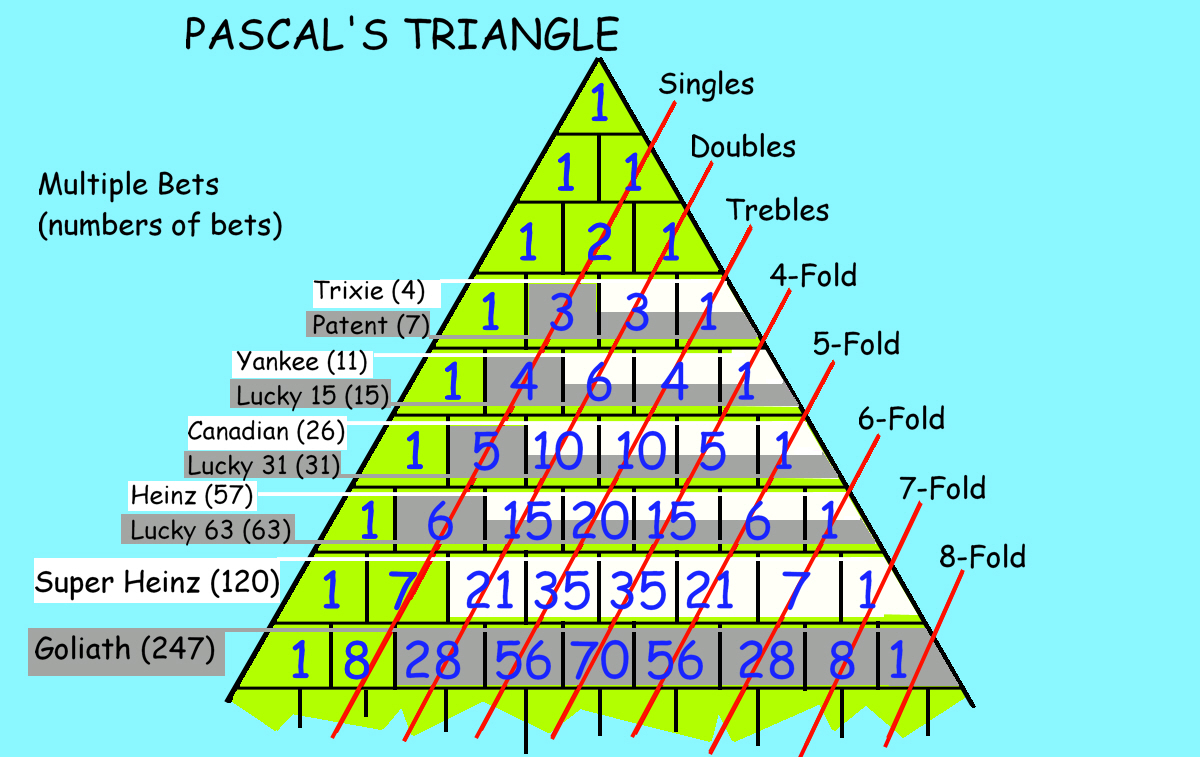 how-many-trebles-are-in-8-selections-mastery-wiki